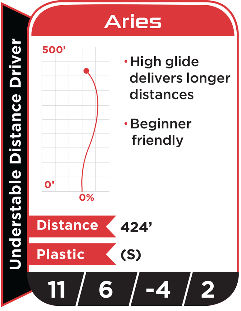 Disc flight path