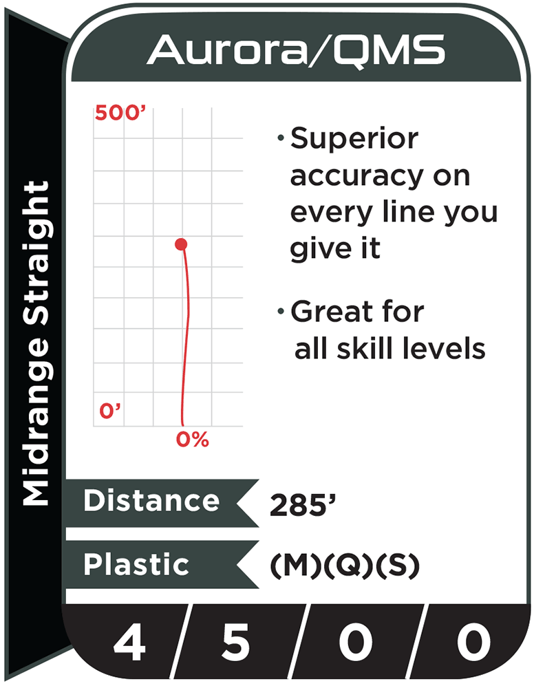 Disc flight path