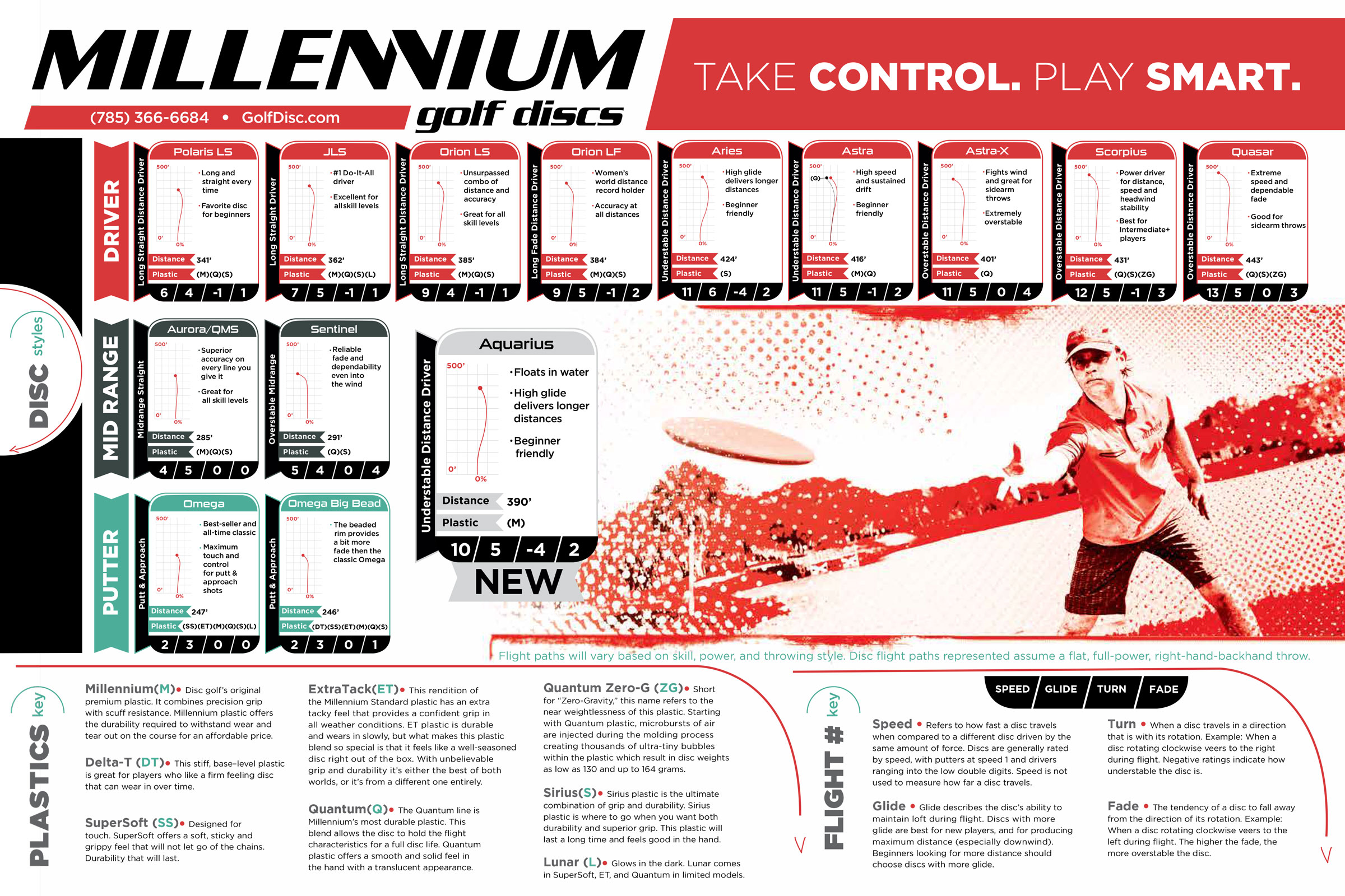 Millennium Disc Flight Chart