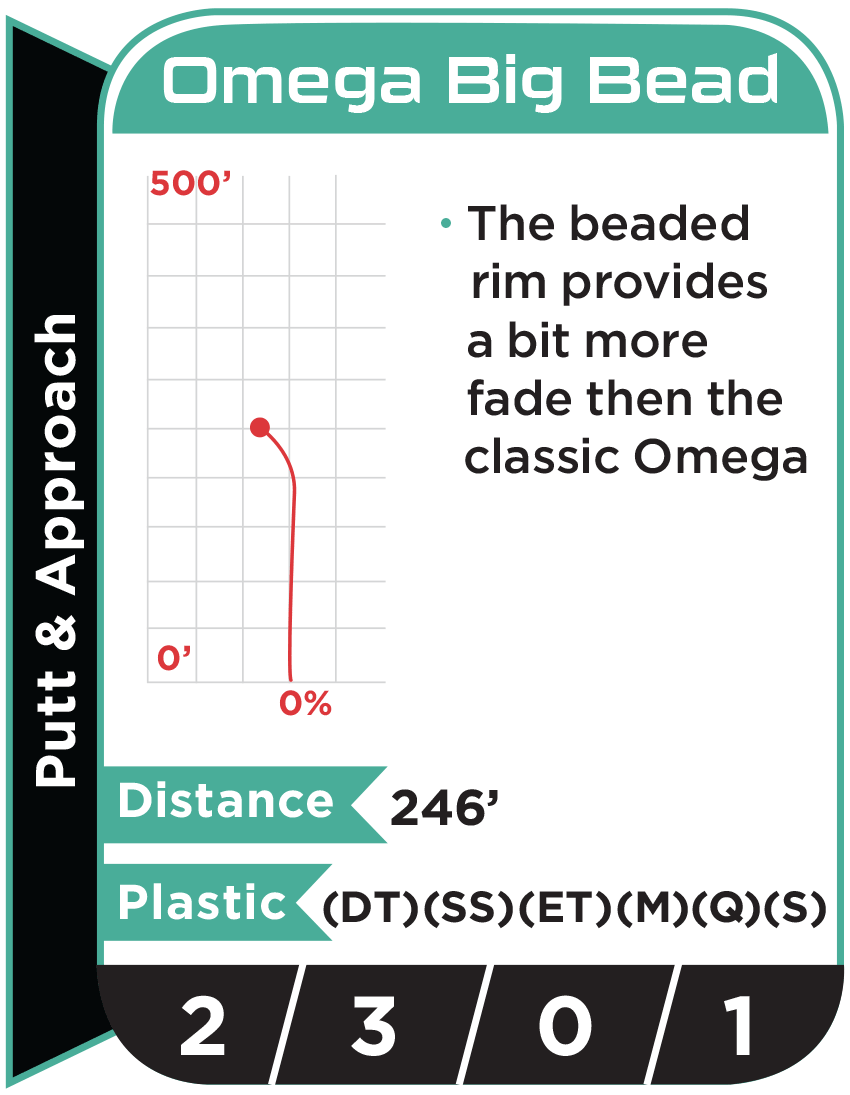 Disc flight path