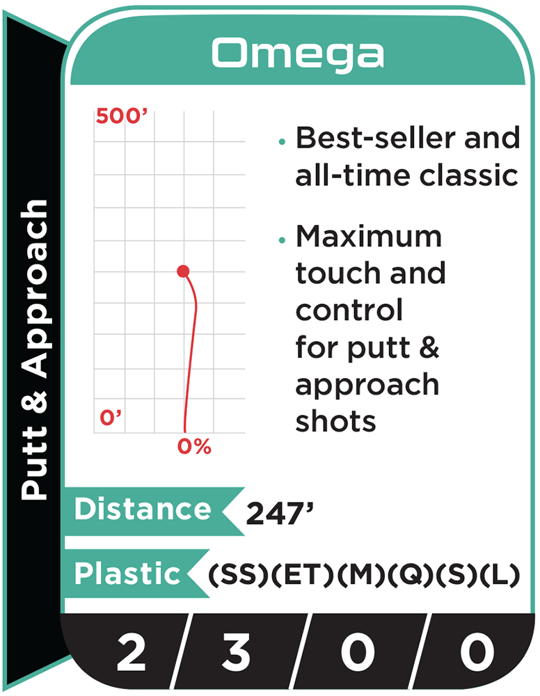 Disc flight path