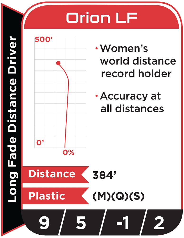 Disc flight path