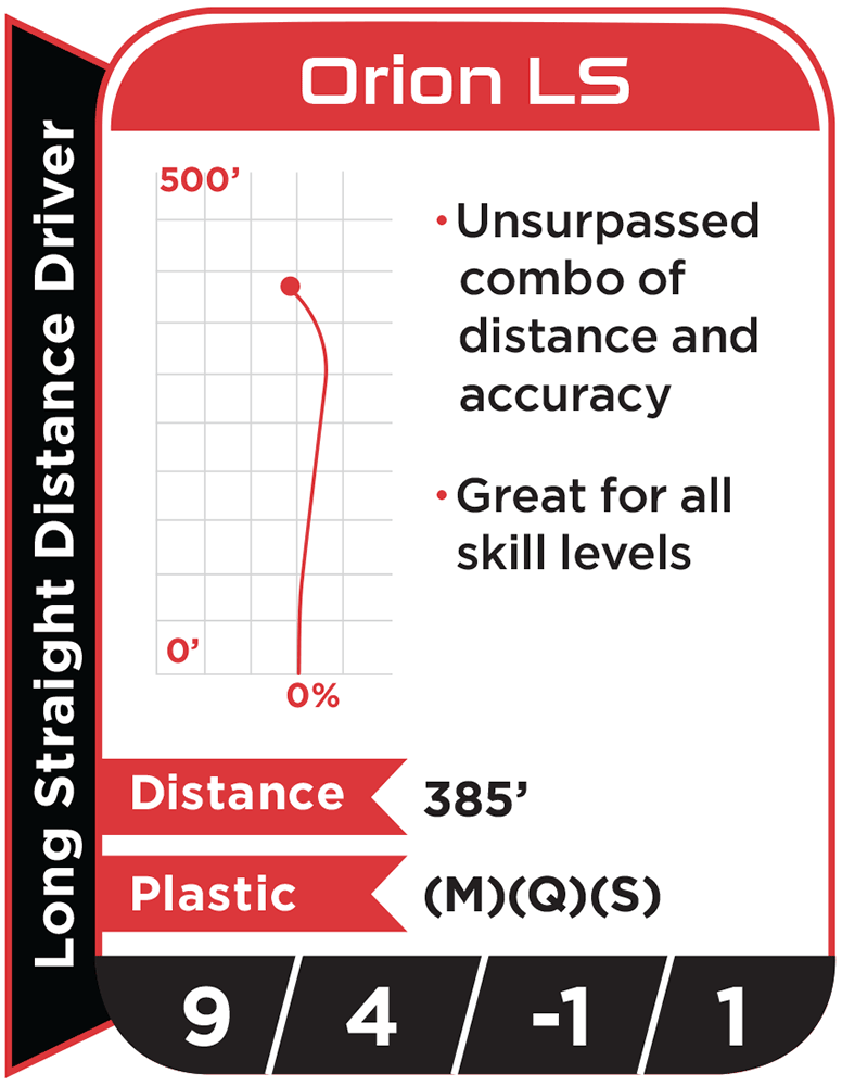 Disc flight path