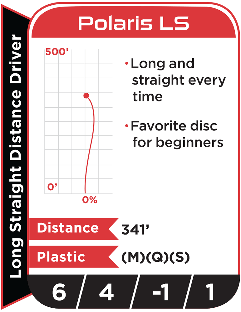 Disc flight path