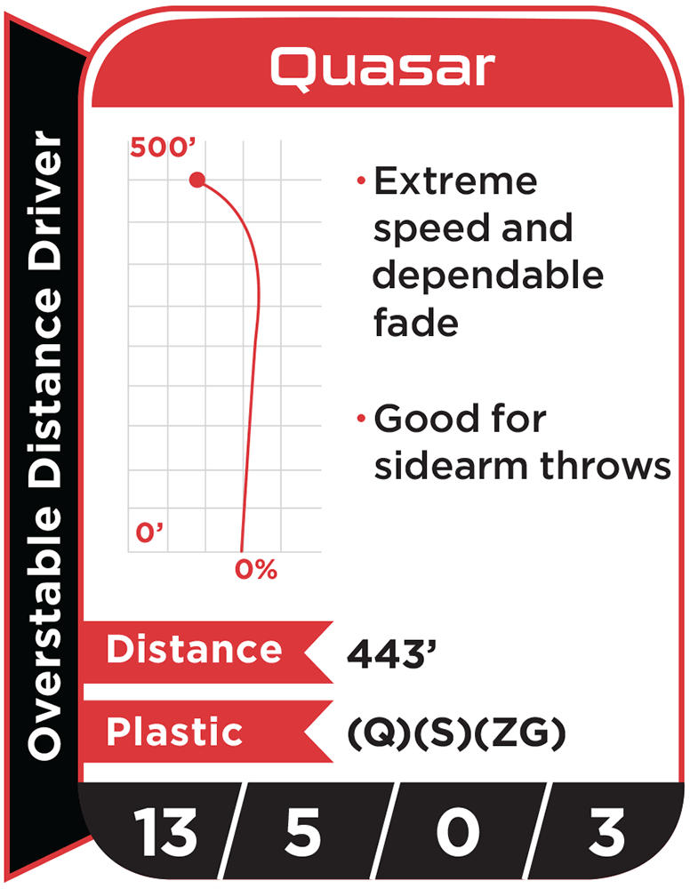 Disc flight path