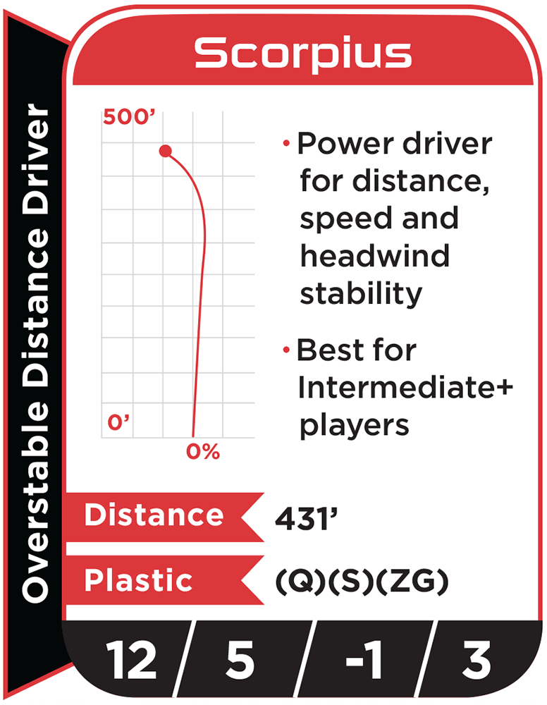 Millennium Disc Flight Chart