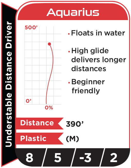 Disc flight path